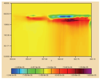 Vertical increment of water vapour field from GeoCloud module using Meteosat-10 in local model.