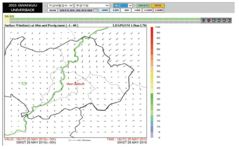 The weather forecast guidance system for Gwangju Universiade 2015.