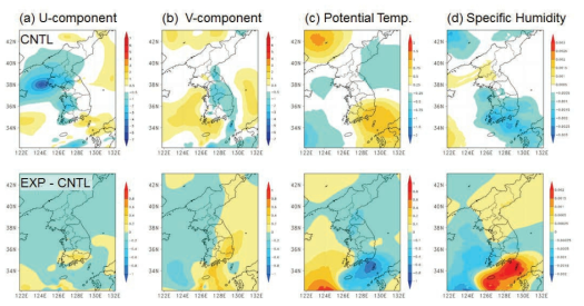 Analysis increment for (a) u component, (b) v component, (c) specific humidity, and (d) potential temperature of CNTL(top) and difference of CNTL from EXP(bottom) at 0000 UTC 6 July 2015.