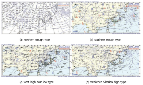 Typical synoptic weather patterns for heavy snow case over the Korean Peninsula.