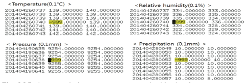 An example in one moment on each objective factor.