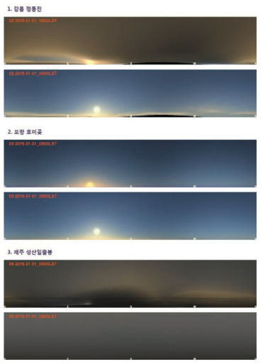 The results from all-sky simulator for sunrise of new year at (a) Gangneung, (b) Pohang, (c) Seongsan.
