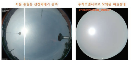 (a)The observation of all-sky camera, (b)the result from all-sky simulator(right) at 1500LST 6 June 2015.
