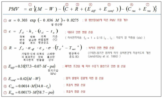 Transformation processes of the PMV with meteorological variables.