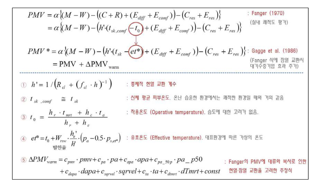 Transformation processes of the PMV* for warm and humid condition