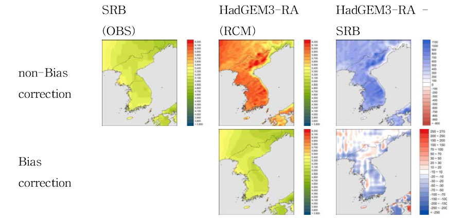 Distribution of solar radiation of annual mean for non-Bias correction and Bias correction result