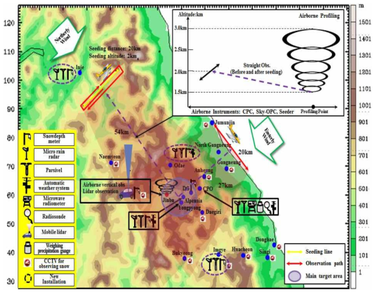 Observational concept in the airborne and ground-based experiment for snowfall enhancement from 2015 to 2016