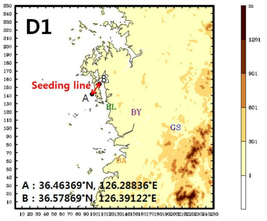 Domain of airborne seeding simulation.