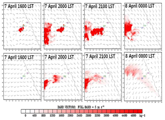 Horizontal wind and diffusion of AgI at 1 km (upper) and 2 km (bottom) from sea level.