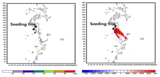 The 6-hr accumulated precipitation of (a) CON and (b) SED-CON during 9 ～ 15 LST.