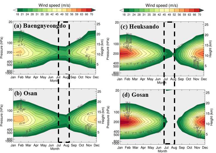 Time-height cross section of monthly mean wind speed (ms-1) at (a) Baengnyeongdo, (b) Osan, (c) Heuksando, and (d) Gosan during the period 2000∼2014