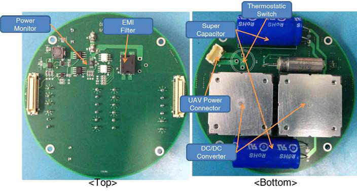 Environment and Power Control Unit #1