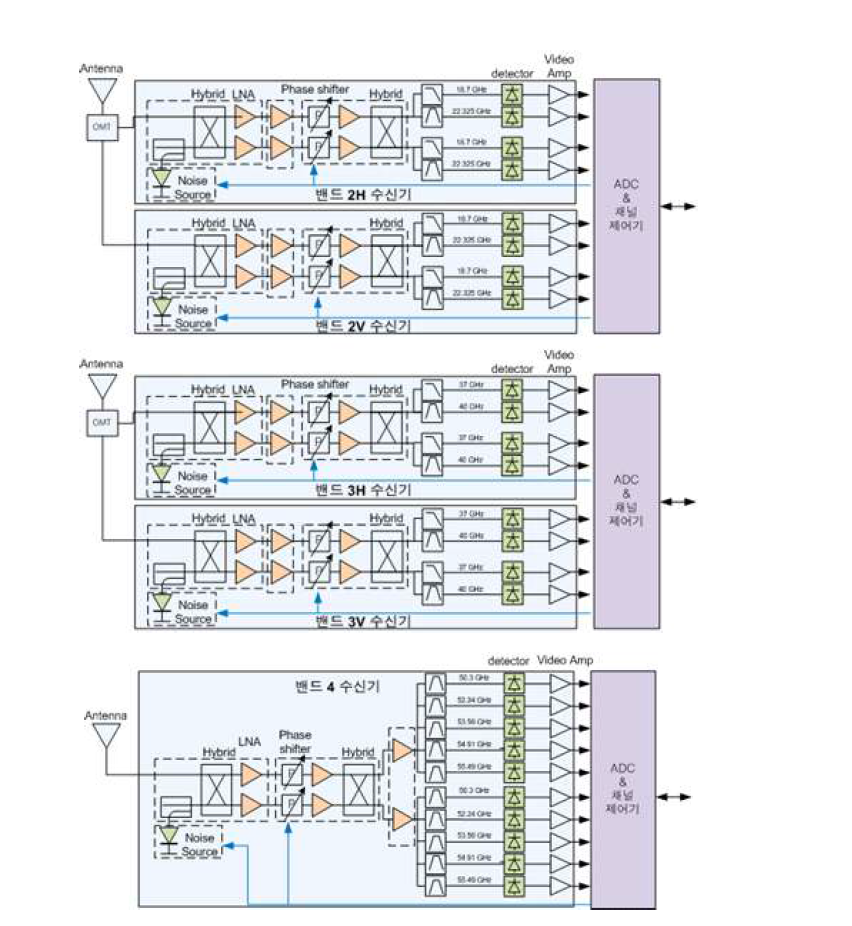 Schematic diagram of microwave radiometer