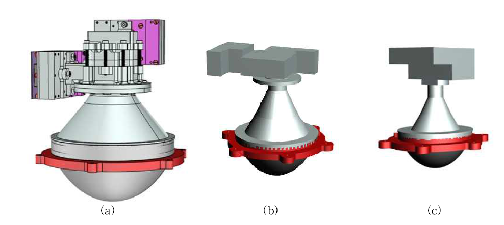 Design of microwave radiometer #1(a), #2(b), #3(c)