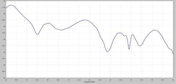 Radiometer #1 antenna loss