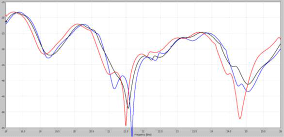 Temperature dependent antenna loss for radiometer #1