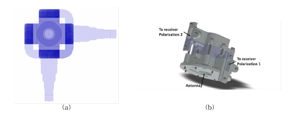 OMT structure and design for radiometer #1