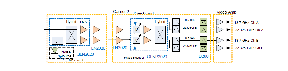 Receiver diagram for radiometer #1