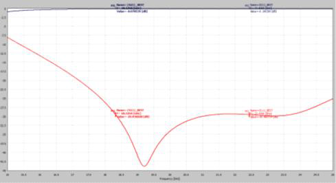 Microstrip characterisation for radiometer #1