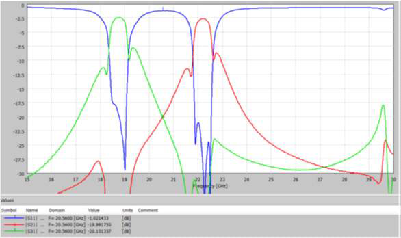 Diplexer performance for radiometer #1