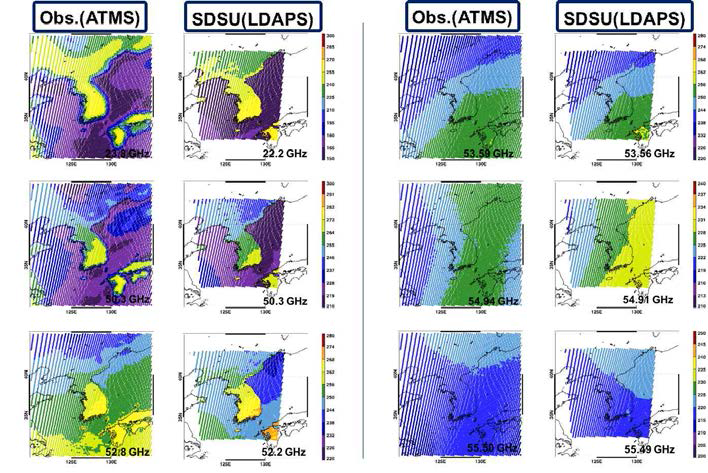 Comparison between ATMS and SDSU results over cold front