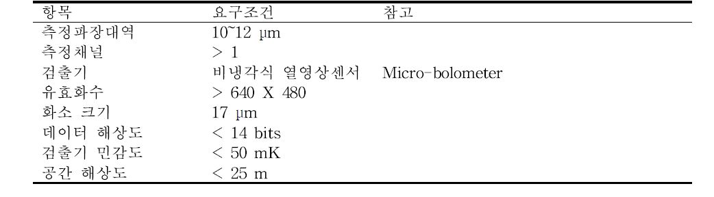 System requirements for IR camera