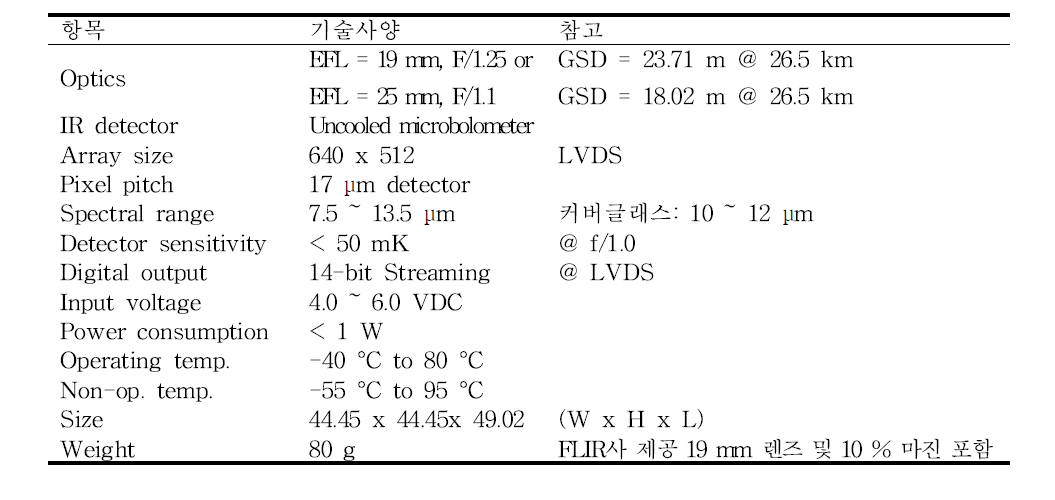 IR camera specification