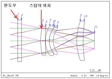 Optical design for IR camera