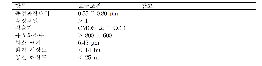 Observation requirements for visible camera