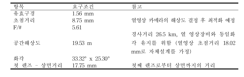 System requirements for IR camera