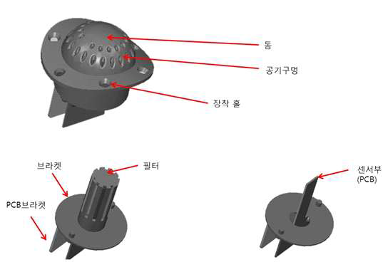 Design of in situ weather sensor