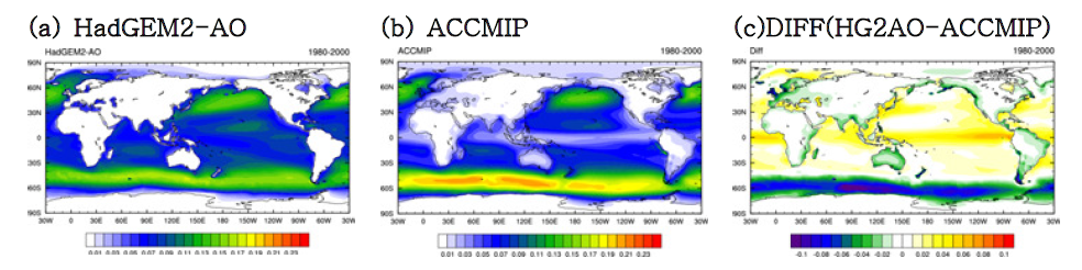 Global mean of sea-salt from (a) HadGEM2-AO, (b) ACCMIP, (c) Diff (HadGEM2-AO minus ACCMIP).