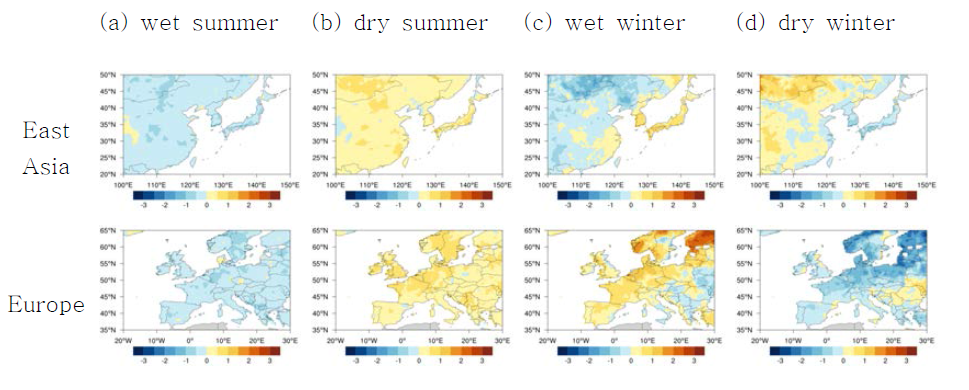 Temperature anomalies for (a) wet year in summer, (b) dry year in summer, (c) wet year in winter, (d) dry year in winter over (top) East Asia and (bottom) Europe