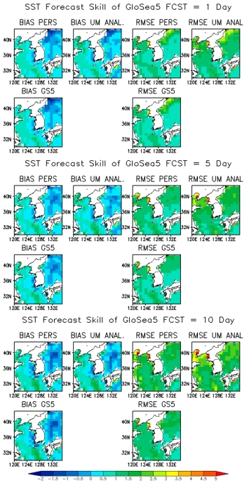 The BIAS and RMSE in forecasts of UM and GloSea5 during 1-12 forecast days.