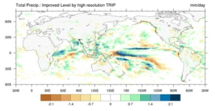 Same as Fig. 4.3.4, except for Bias of Precipitation