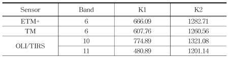 Infrared band coefficients of the Landsat