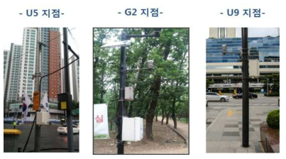 Spot pictures showing the surroundings of U5, G2, and U9 sits