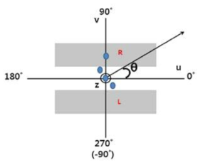 Coordinate system of Magok artificial canyon data(NIMS).