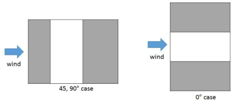 Computational domains of the 0° case(left) and the 45 and 90° cases(right).