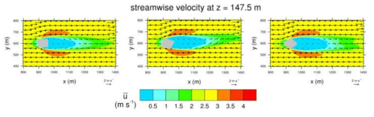 Fields of mean velocity vector and wind speed on the x-y plane of 0(left), 22.5(center), and 45°(right) rotation cases