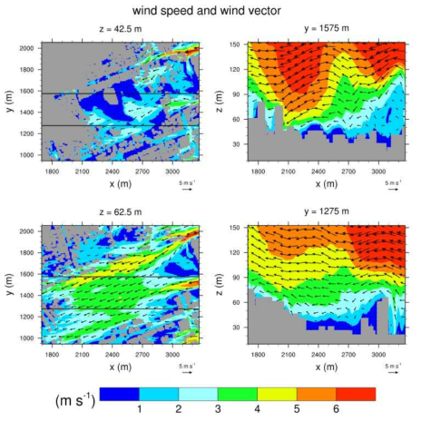 Fields of mean wind vector and wind speed on the x-y and x-z planes(00:00 ~ 00:10).