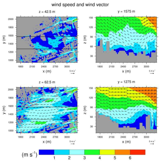 Fields of mean wind vector and wind speed on the x-y and x-z planes(04:00~ 04:10).
