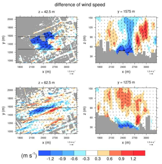 Fields of mean wind vector and wind speed difference on the x-y and x-z planes(00:00 ~ 00:10).