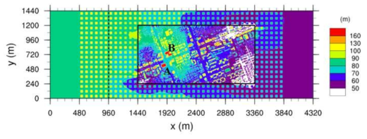 Wind direction and wind speed comparisons between the observation data.