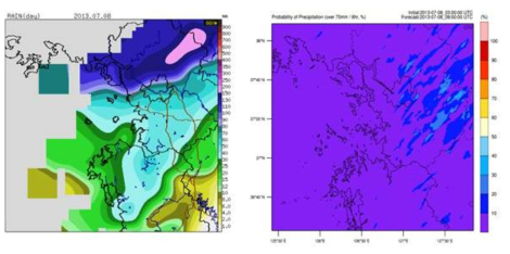 Distributions of (left) observed daily accumulated precipitation (AWS) and (right) predicted 6-hour accumulated precipitation probability higher than 70 mm (ensemble precipitation probability prediction system) on July 8, 2013.