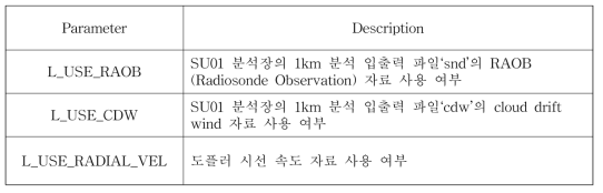 The description of the options in the wind.nl file