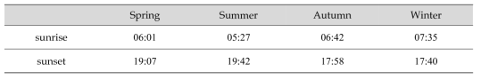 Sunrise and sunset times for each seasons