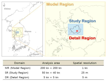 Three model domains and their spatial resolutions of the CAS.