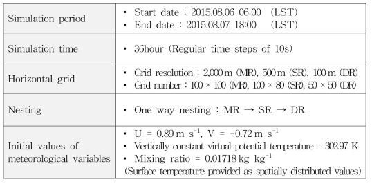 Input parameters of the MetPhoMod model