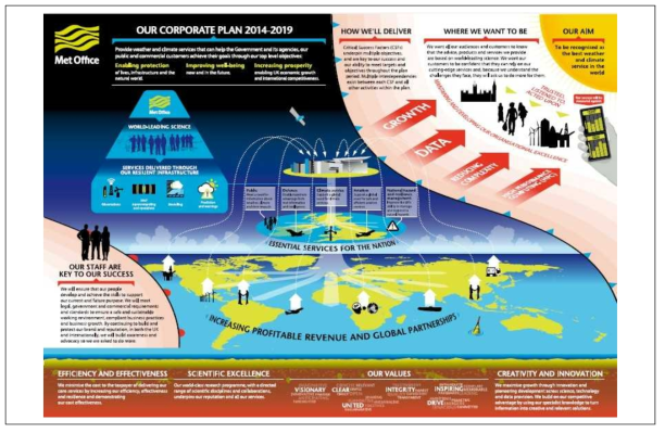 영국 기상청 운영 계획의 개요